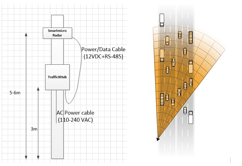 Hardware radar sensor smartmicro installation image one