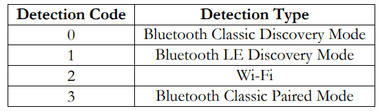 Hardware sensor configuration sensor configuration web ui plus image 17