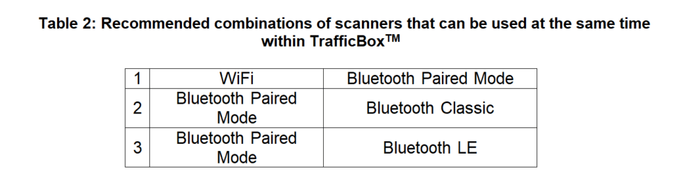 Hardware trafficbox components image 4