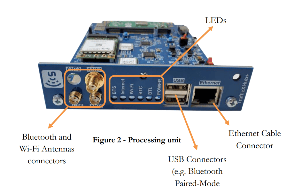 Hardware trafficbox components image one