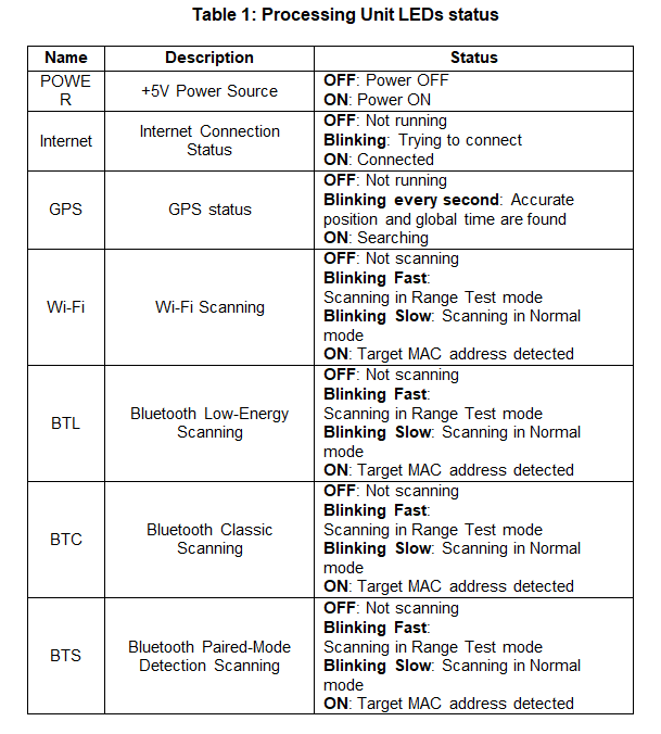 Hardware trafficbox components image three