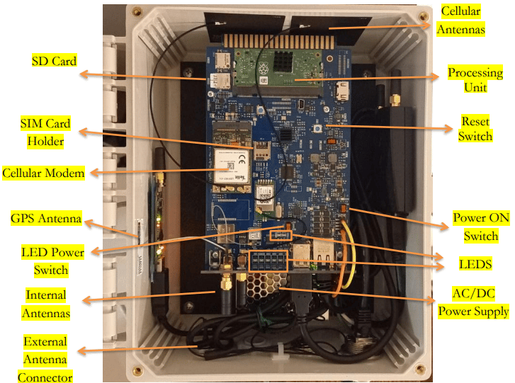 Hardware trafficxhub components image one