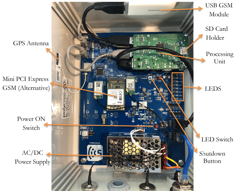 Hardware trafficxhub components image one