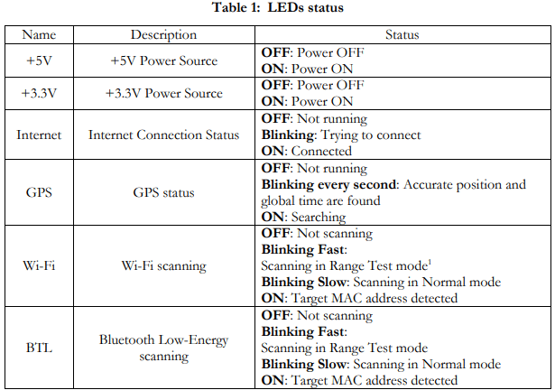 Hardware trafficxhub components image two