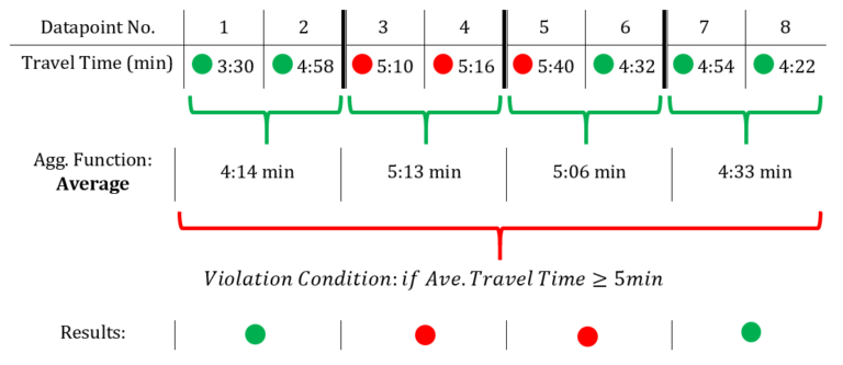 Inode pulse alert rule static alert example image two
