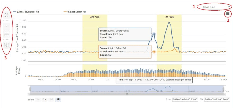 Inode pulse insights insight chart guide image one