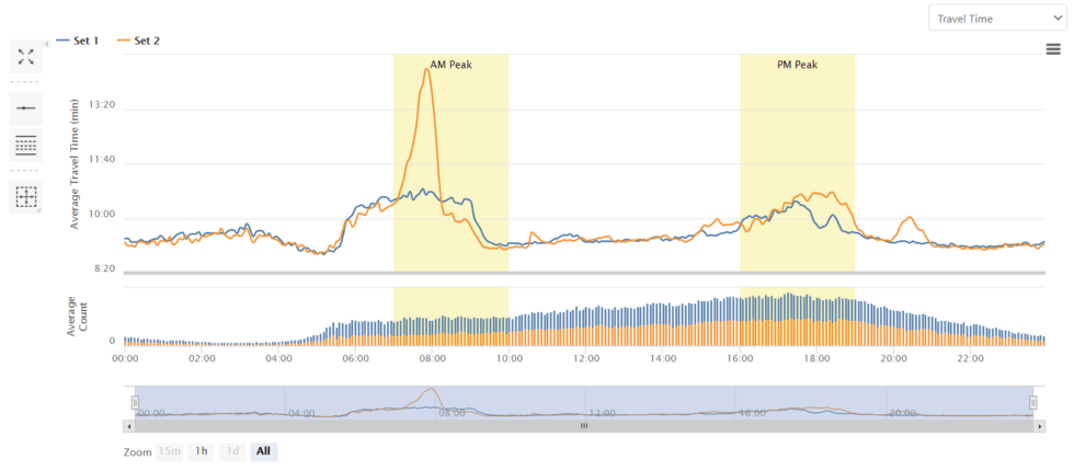 Inode pulse insights link route analysis 24 hours image three