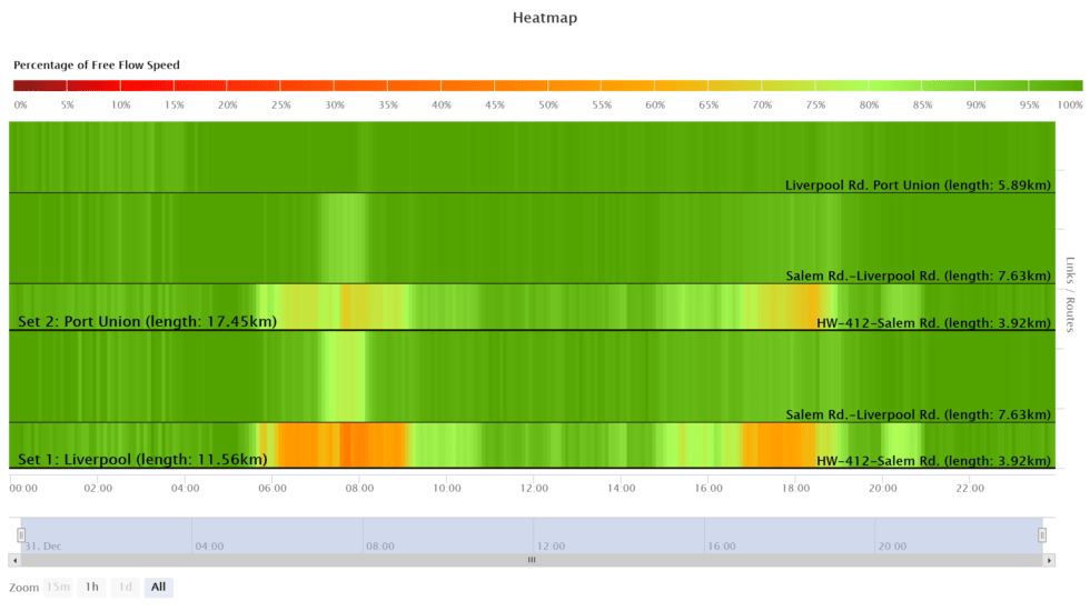 Inode pulse insights link route analysis heat map 24 hours image three