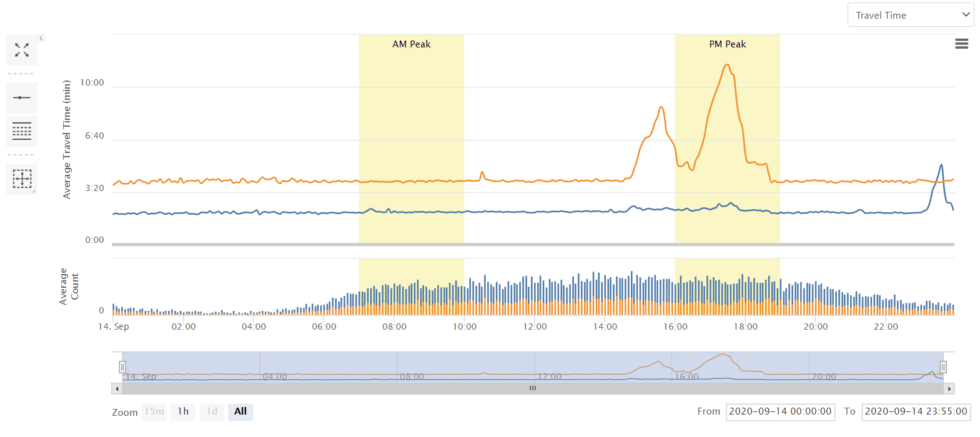 Inode pulse insights link route analysis time series image two