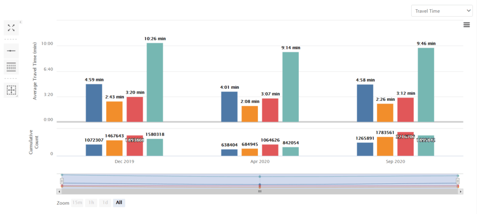 Inode pulse insights link route analysis trends image one