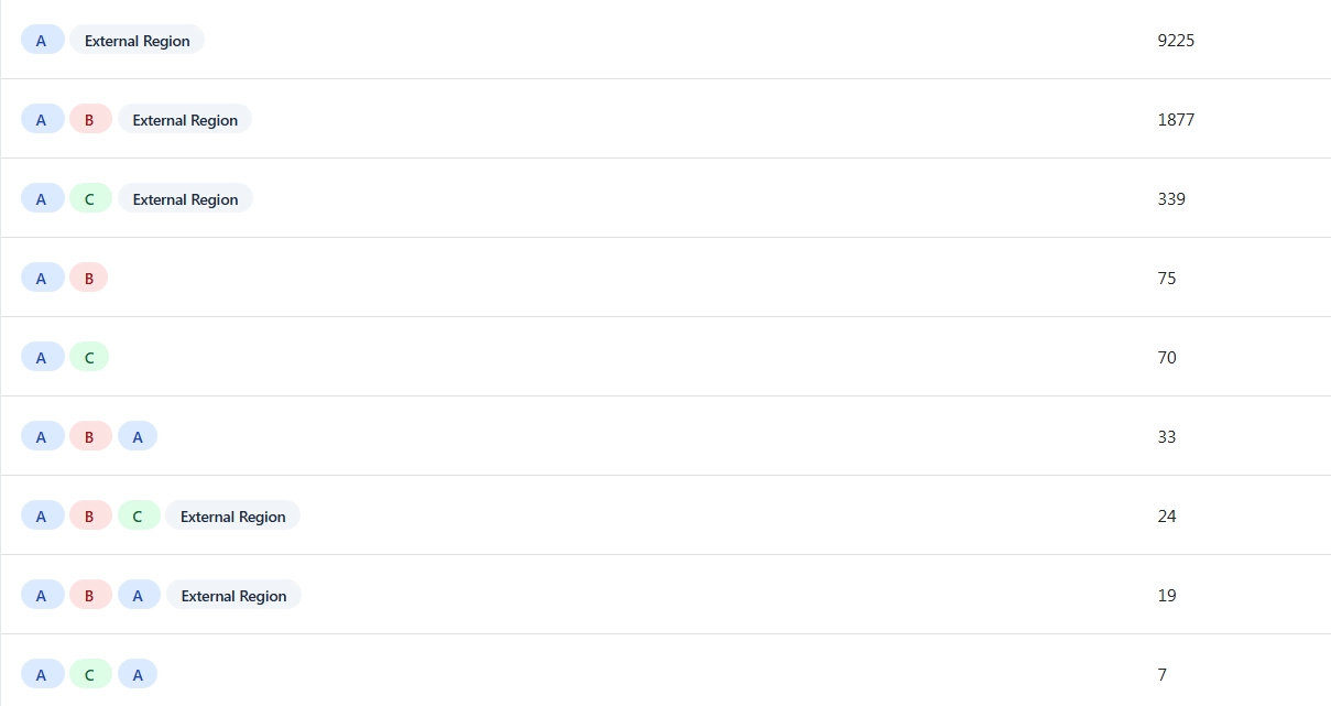 Od flow links review your results image 5