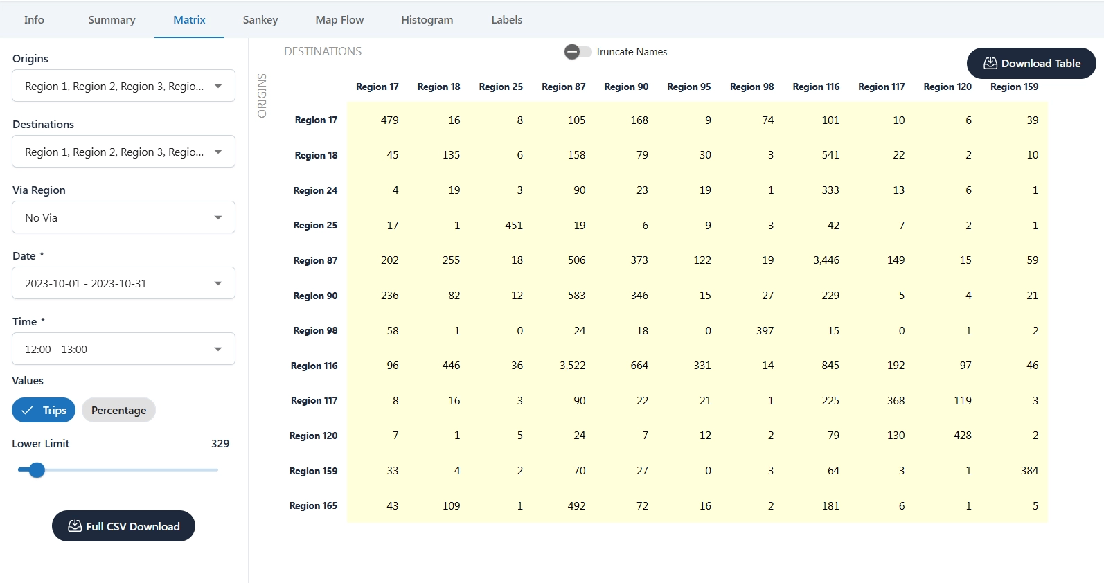 Review your results region based od image 4