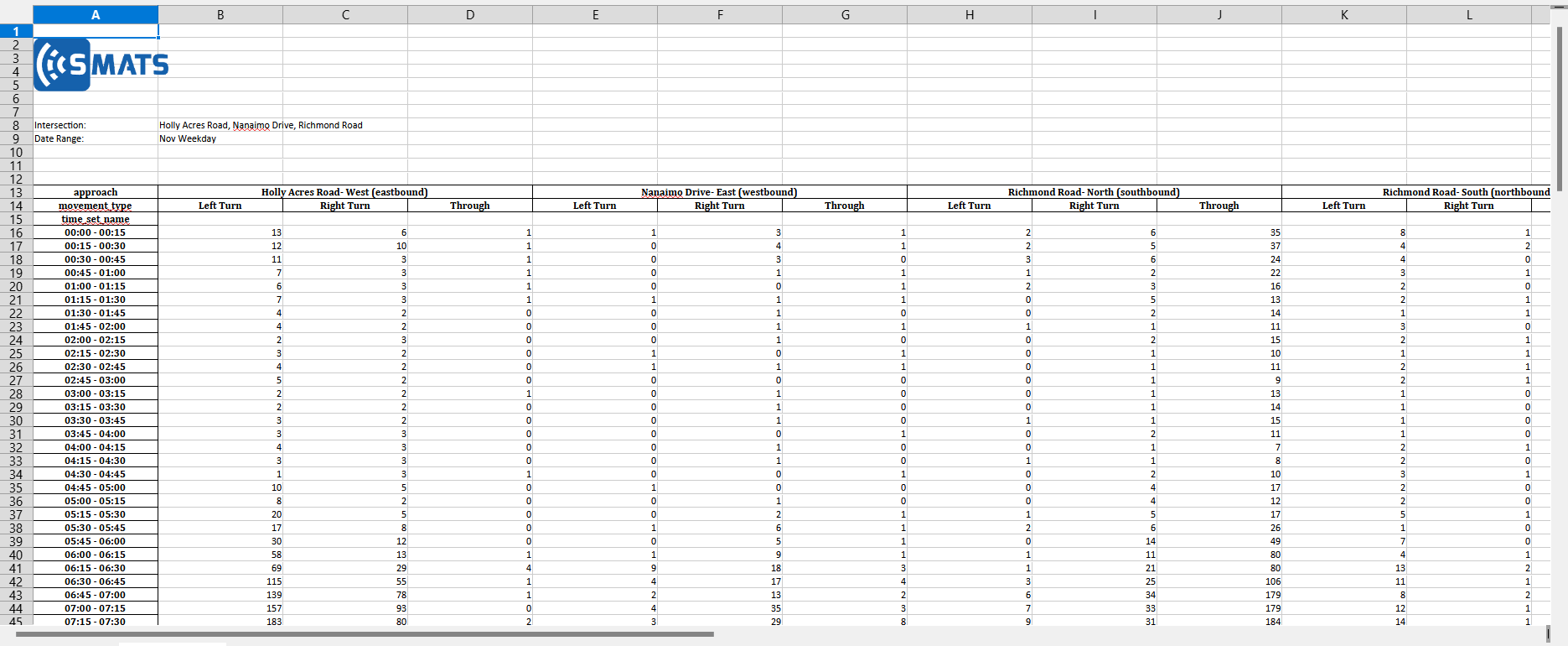 Tmc analysis review your results image 8