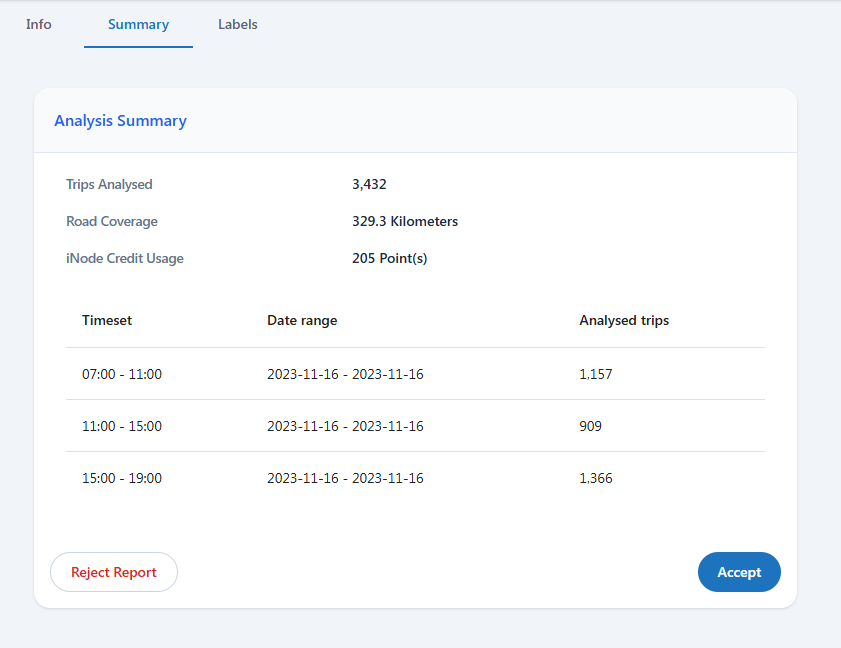 Traffic stats confirming your study image 6