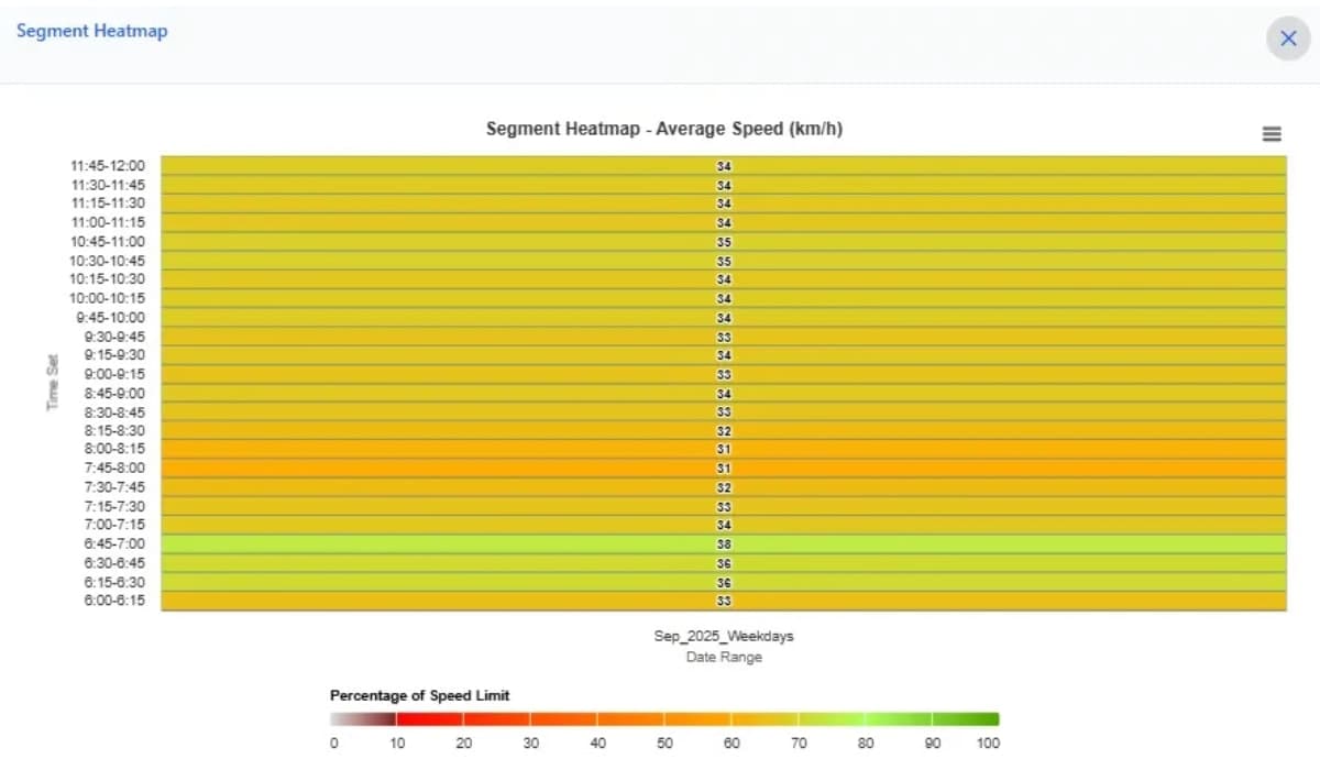 Traffic stats review your results area image 15