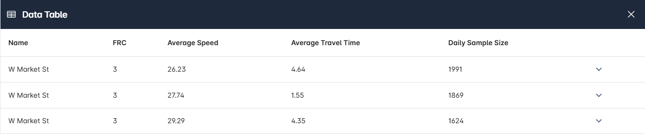 Traffic stats review your results area image 20