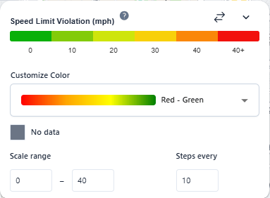 Traffic stats review your results area image 24