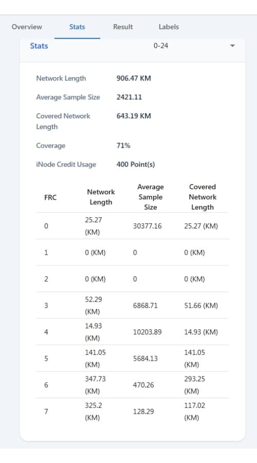 Traffic stats review your results area image 3