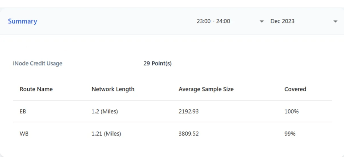 Traffic stats review your results area image 4