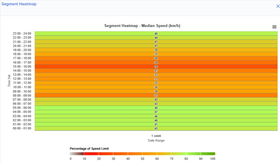 Traffic stats review your results route image 15
