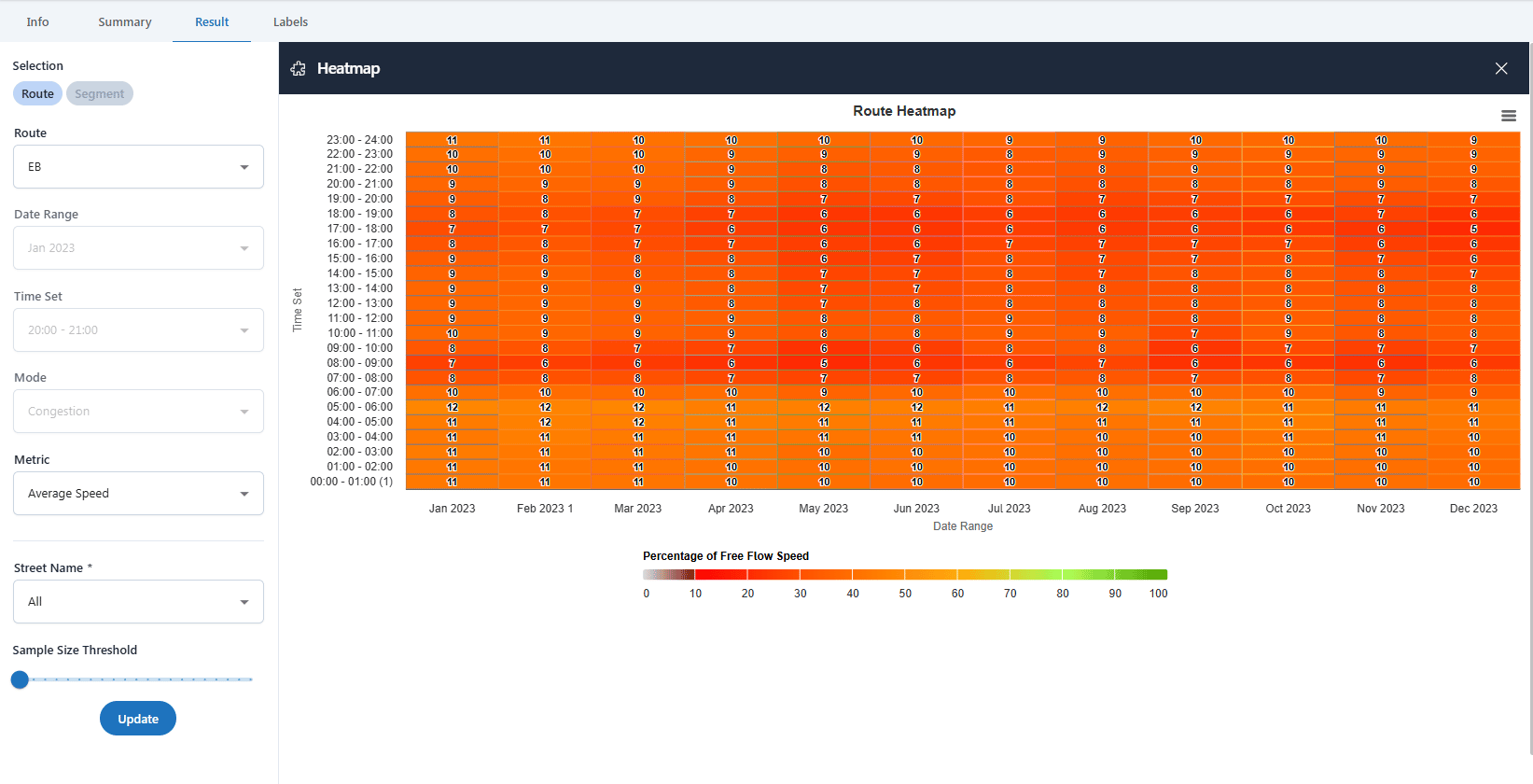 Traffic stats review your results route image 20