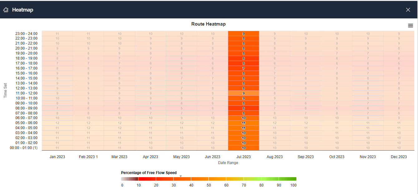 Traffic stats review your results route image 21