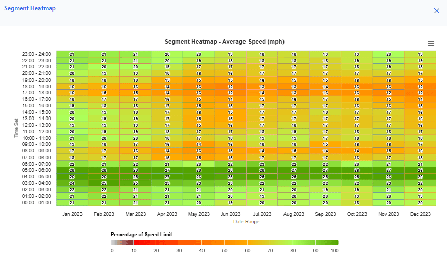 Traffic stats review your results route image 22