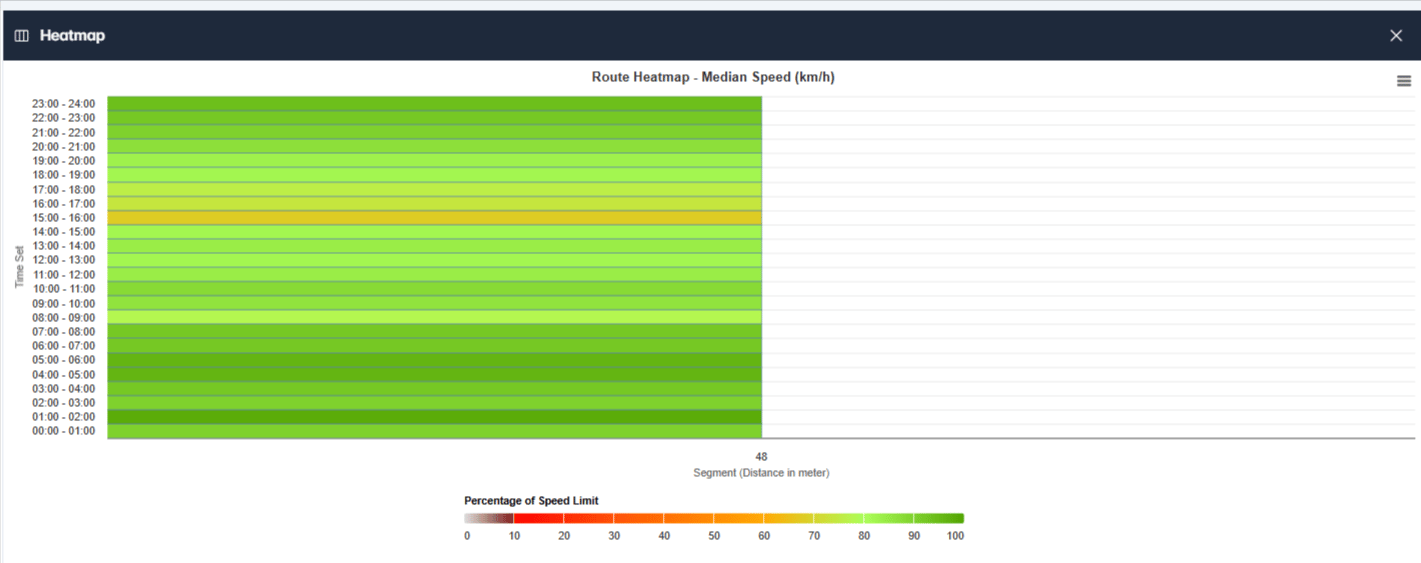 Traffic stats review your results route image 23