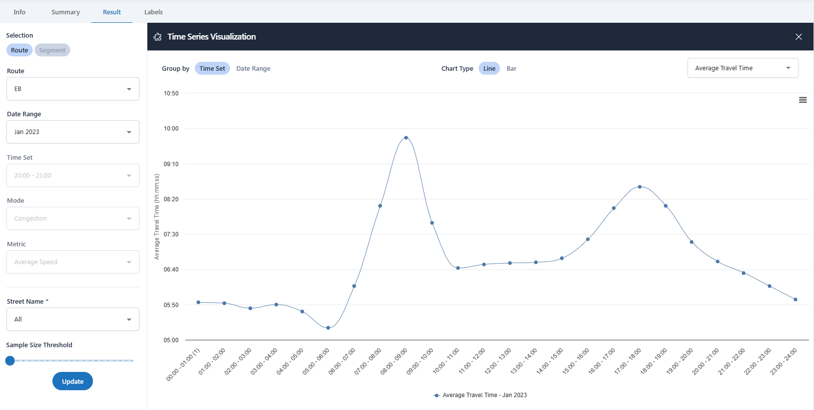 Traffic stats review your results route image 24