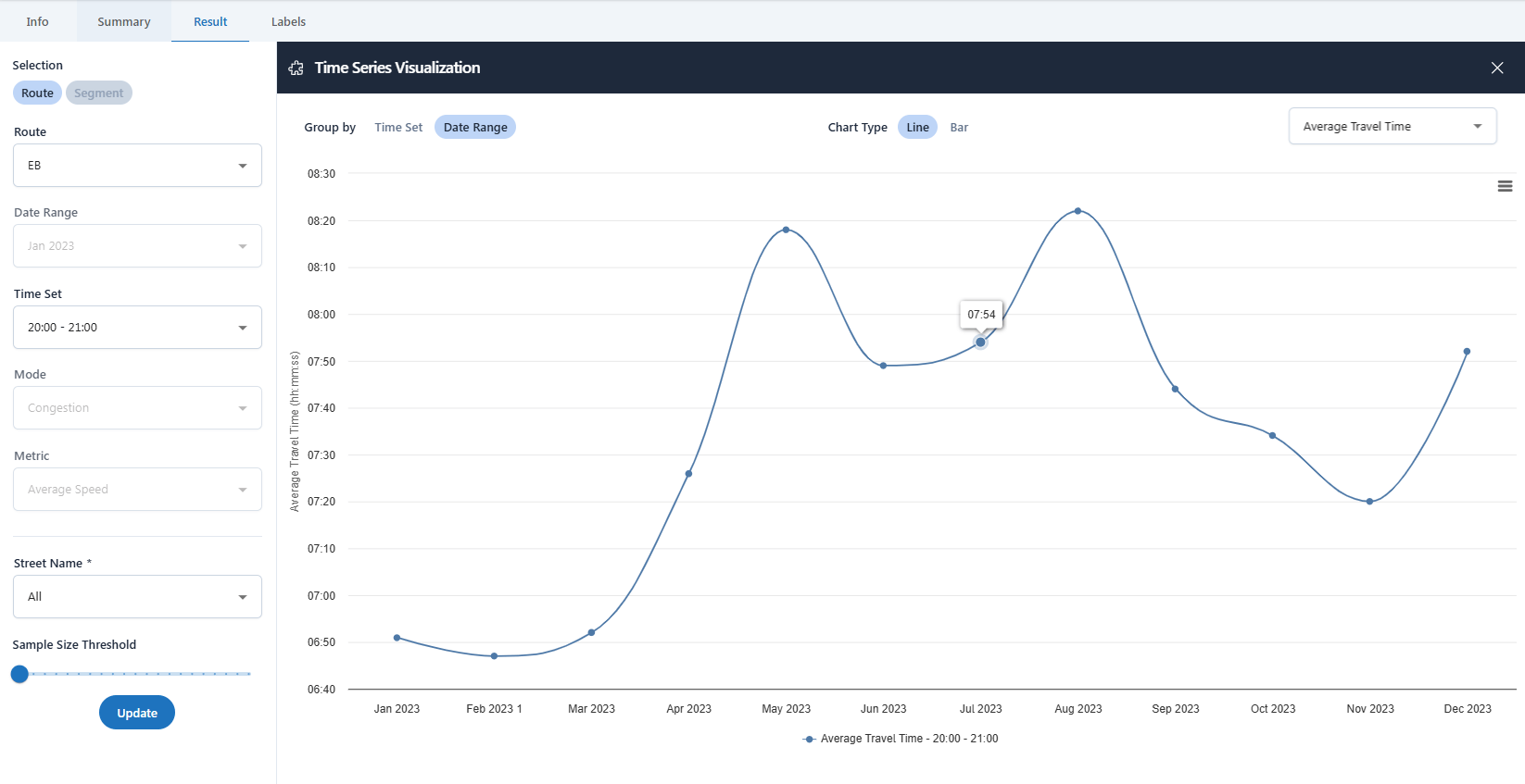 Traffic stats review your results route image 25