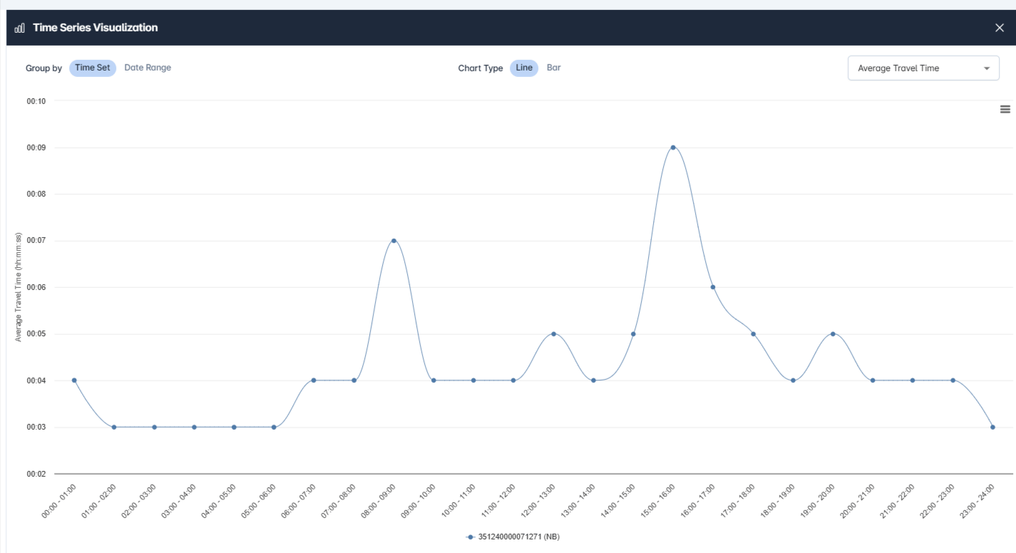 Traffic stats review your results route image 27