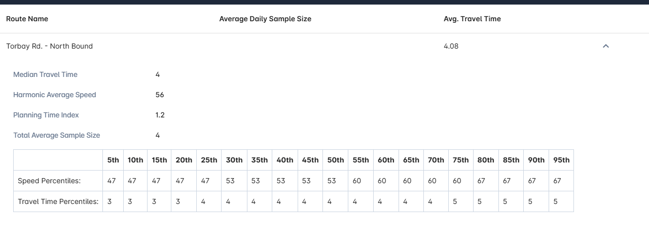 Traffic stats review your results route image 29