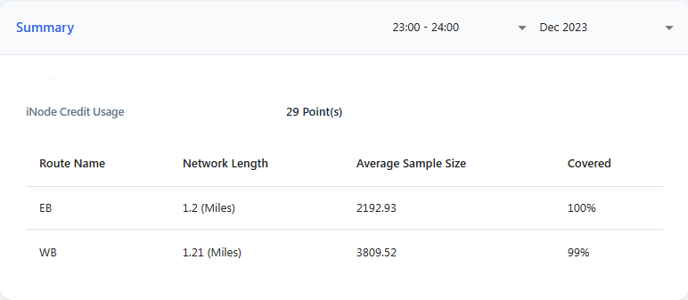 Traffic stats review your results route image 3