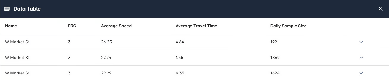 Traffic stats review your results route image 30