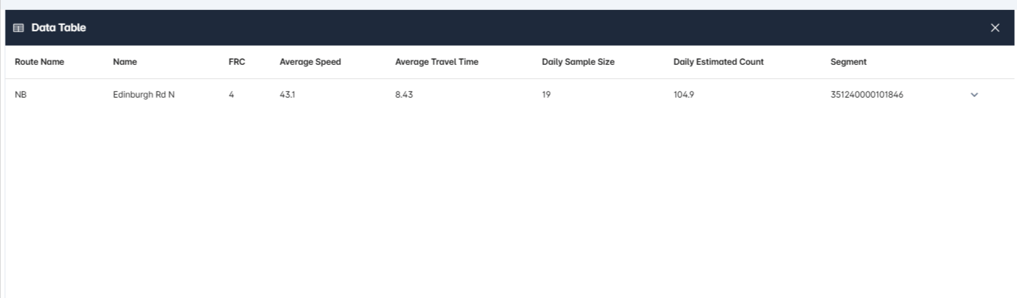 Traffic stats review your results route image 32